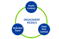 Engagement models