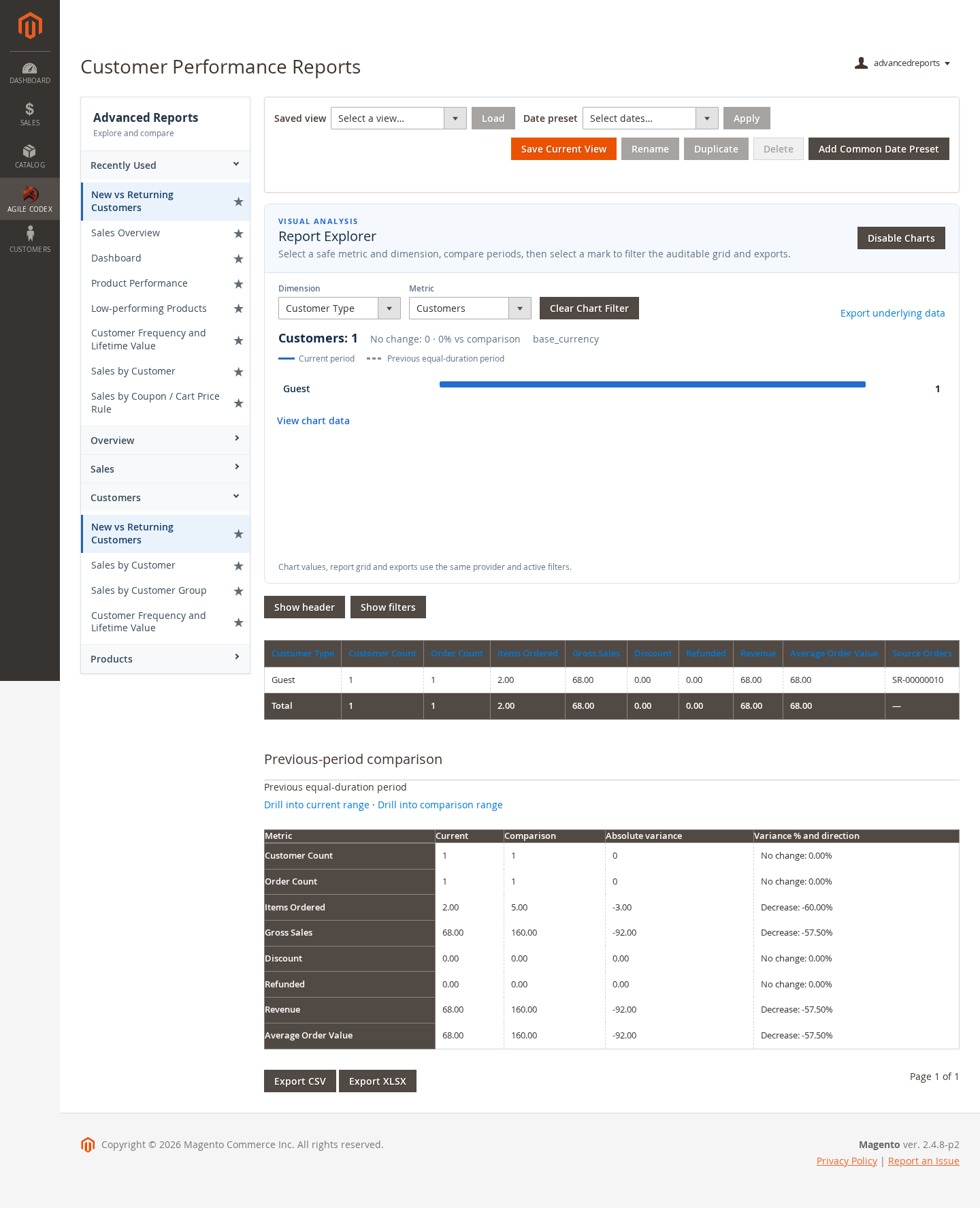 Magento 2 advanced customer reports dashboard