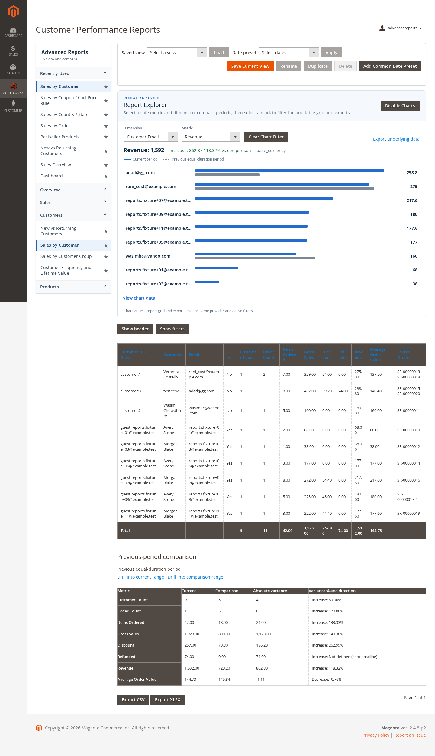 Magento 2 customer sales report