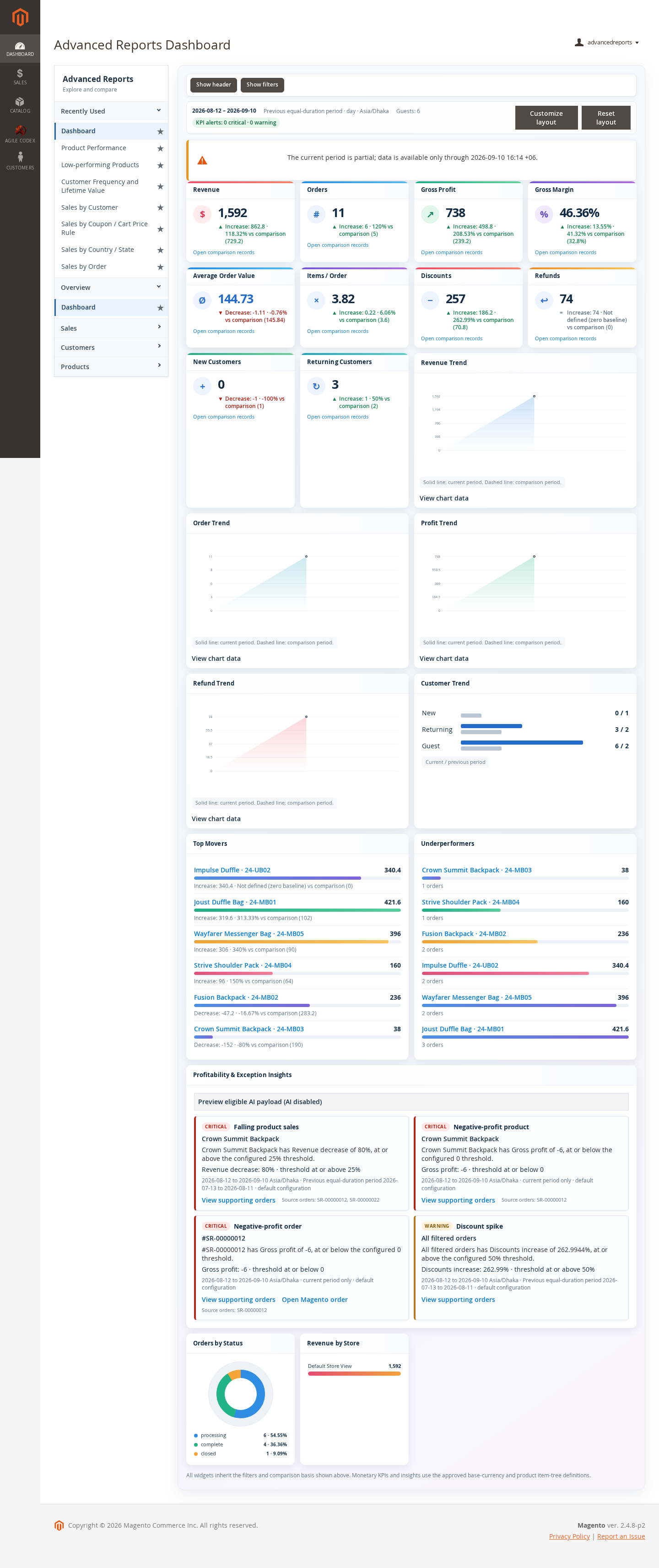 Magento 2 advanced reports dashboard overview