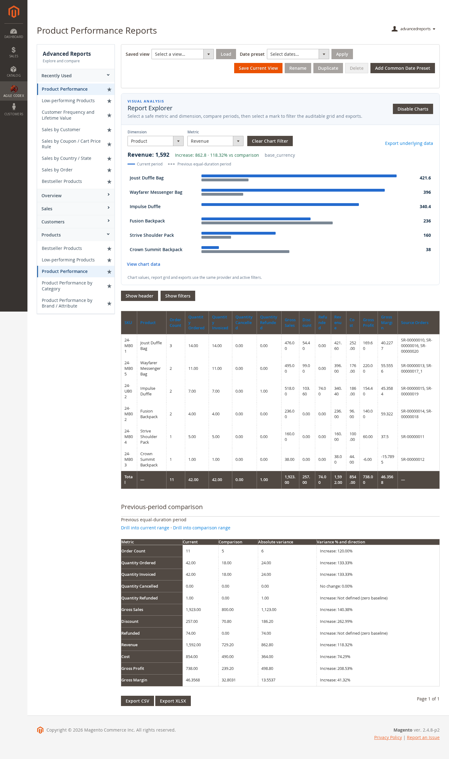 Magento 2 product performance report