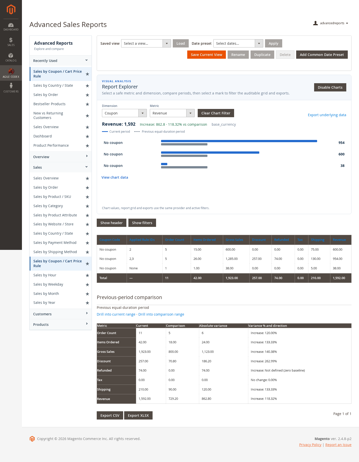 Magento 2 sales by promotion report