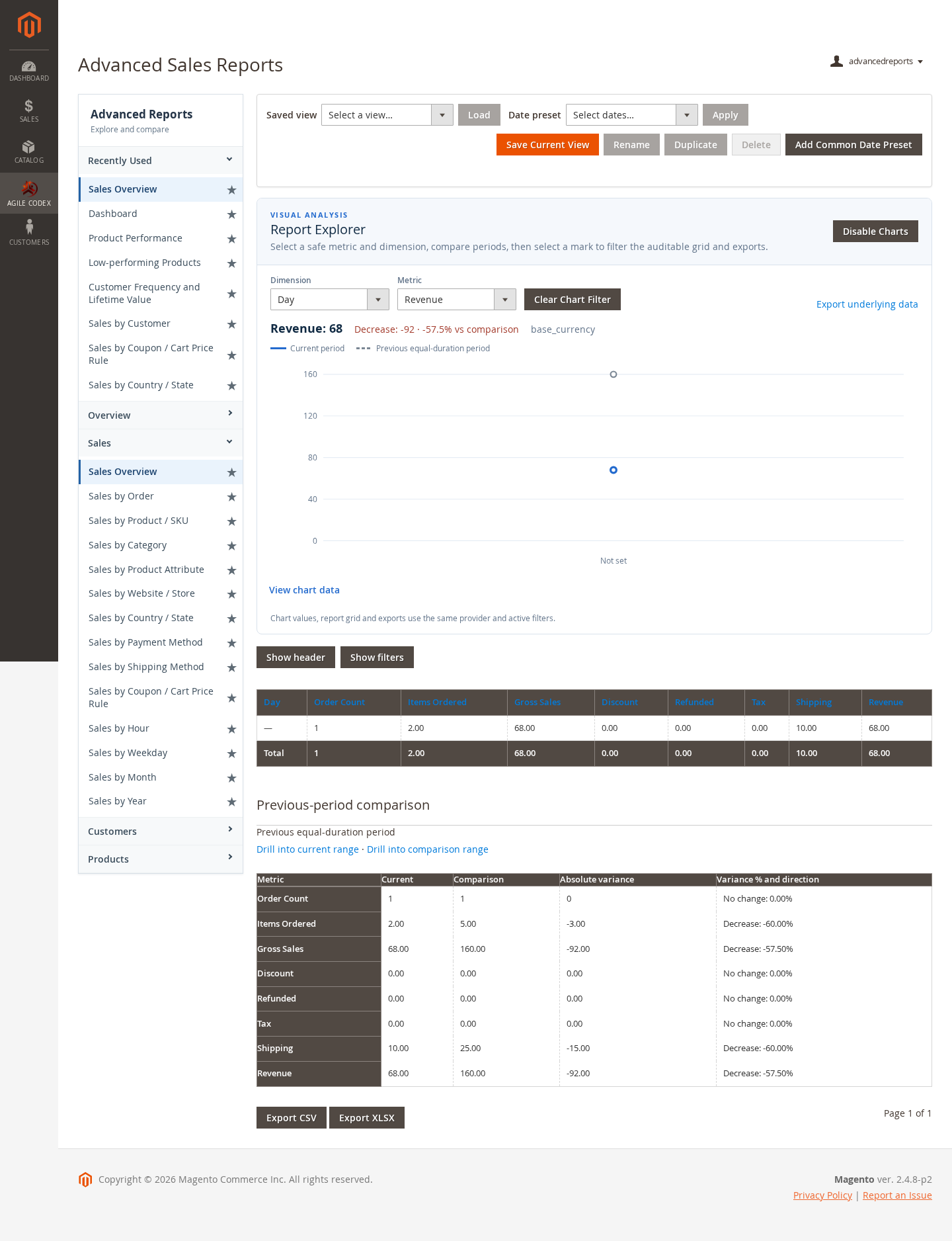 Magento 2 advanced sales reports dashboard