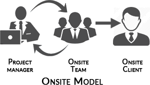 Onsite Model